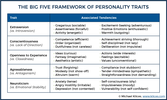 wired that way personality profile pdf